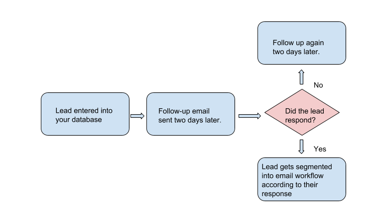 Workflow for a speaker